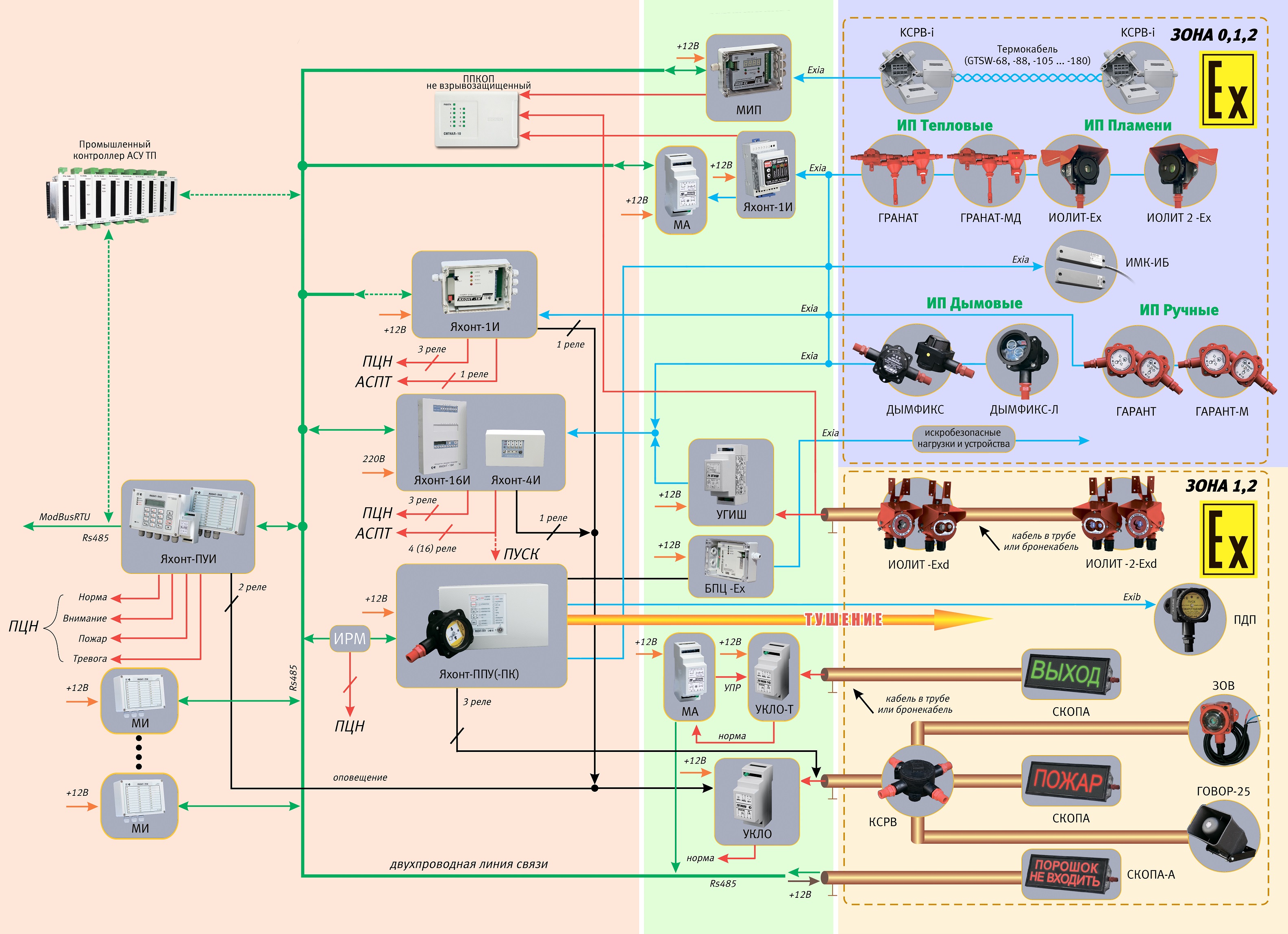 Барьер искробезопасности пусковой цепи - БПЦ